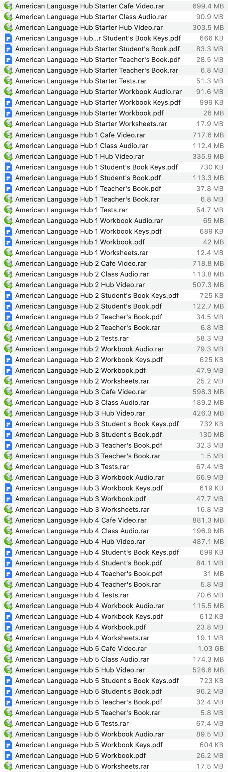 Download Macmillan Language Hub American English (6 Levels) Pdf Audio Video 2020