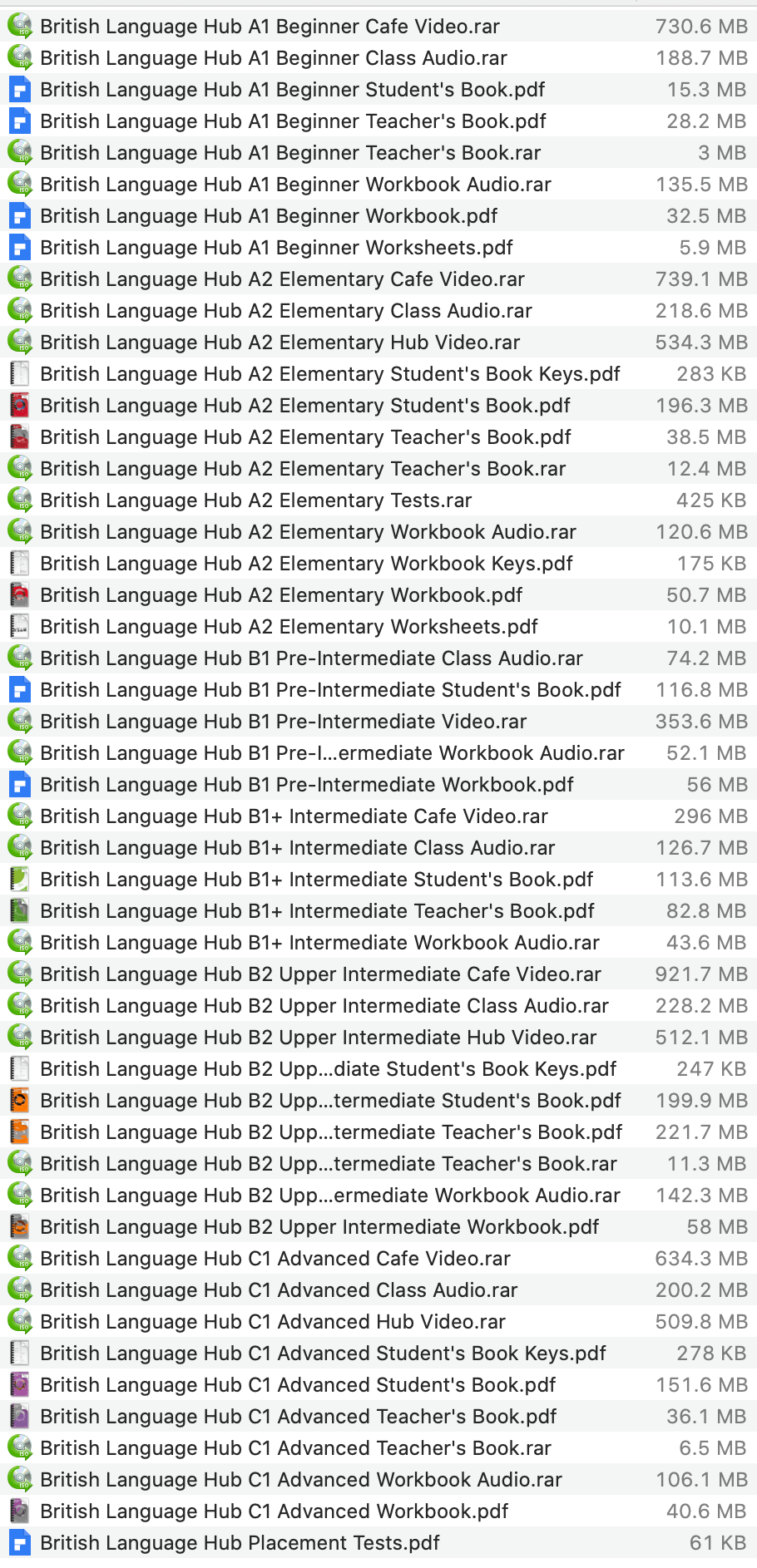 Download Macmillan Language Hub British English (6 Levels) Pdf Audio Video 2020