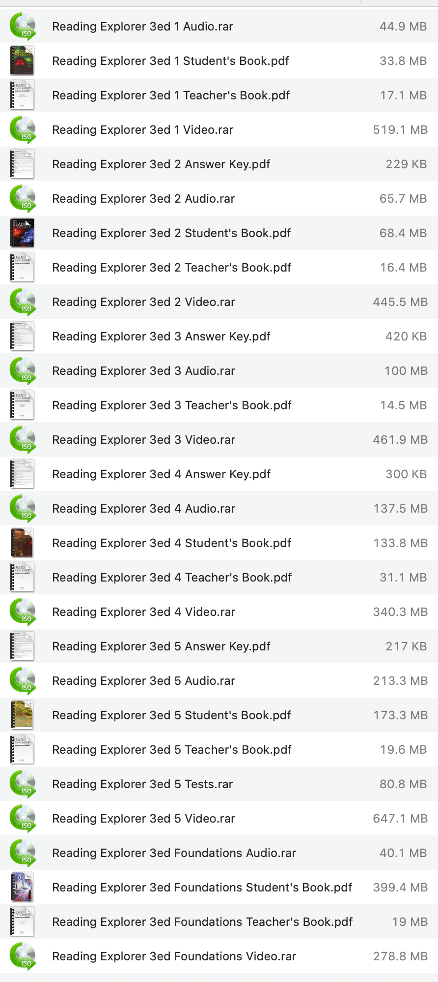 Reading Explorer list