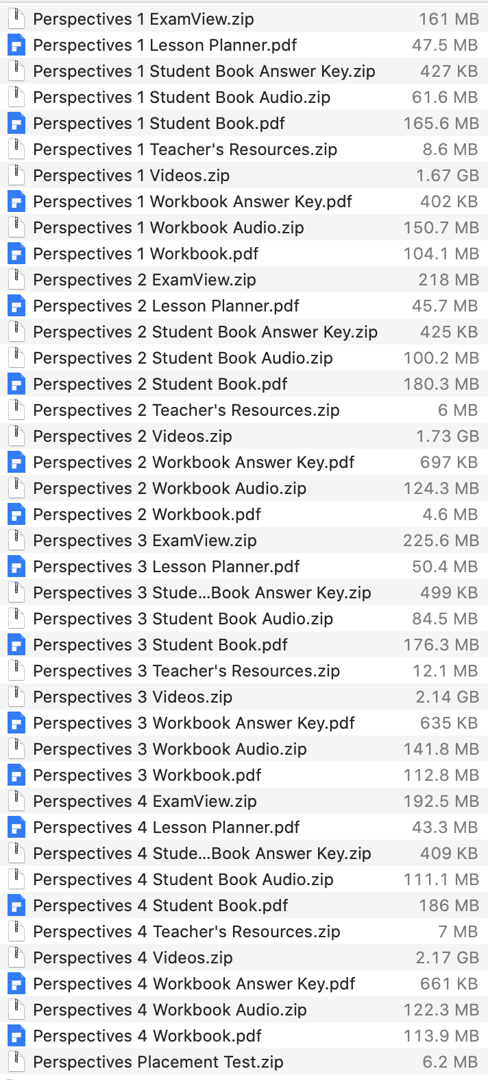 Perspectives list