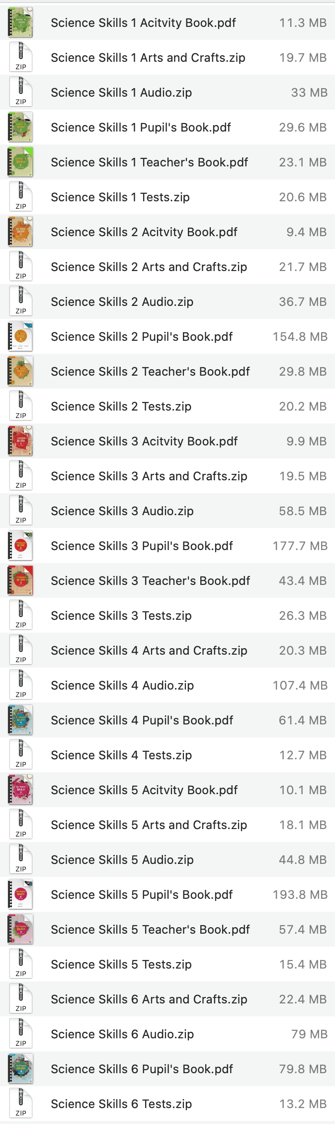 Science Skills list
