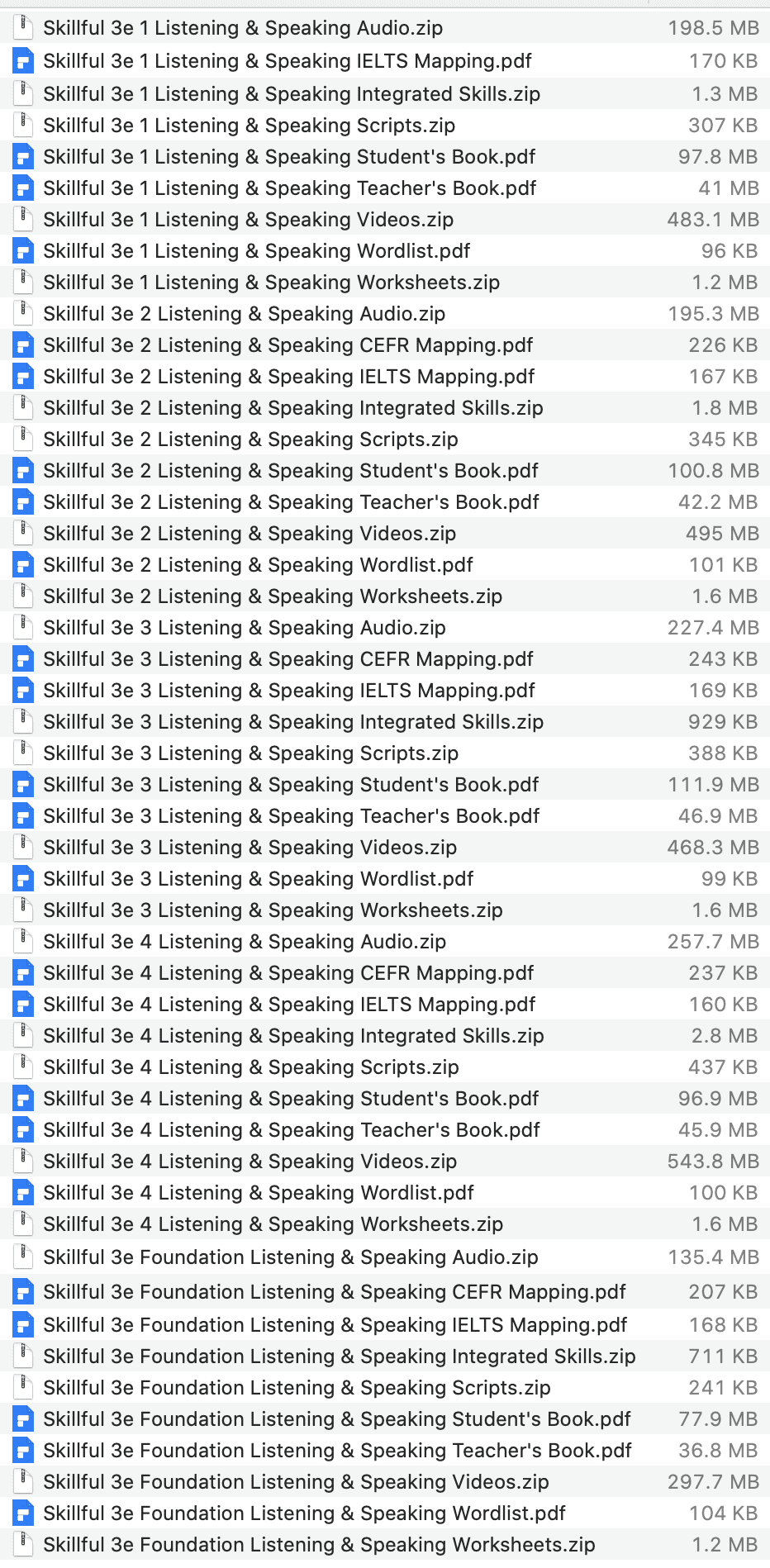 Skillful Third Edition Listening and Speaking list