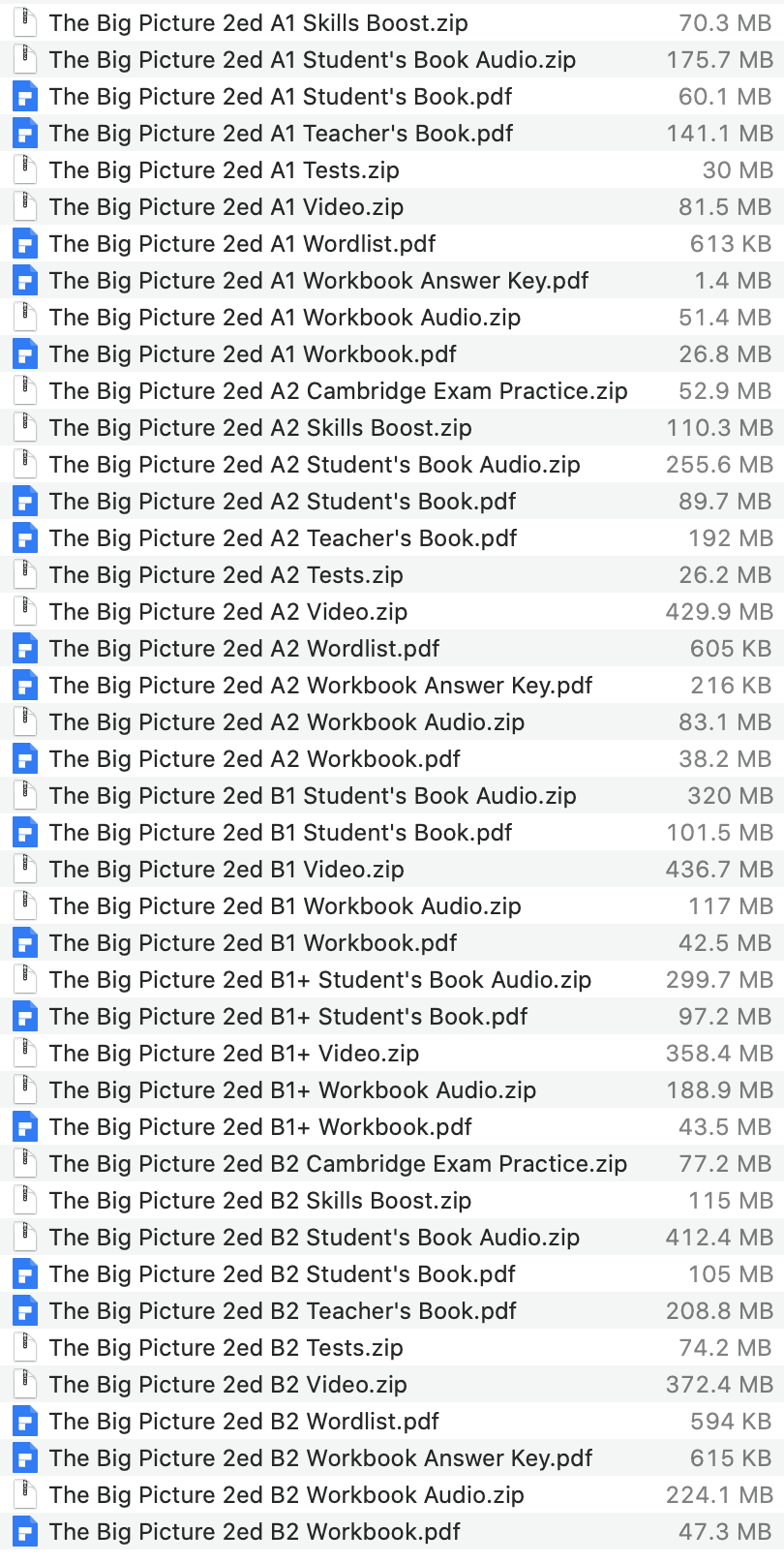 The Big Picture list